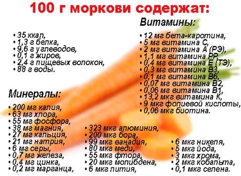 porgandid millised vitamiinid