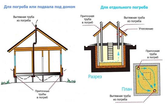 maja all oleva keldri ventilatsioon 